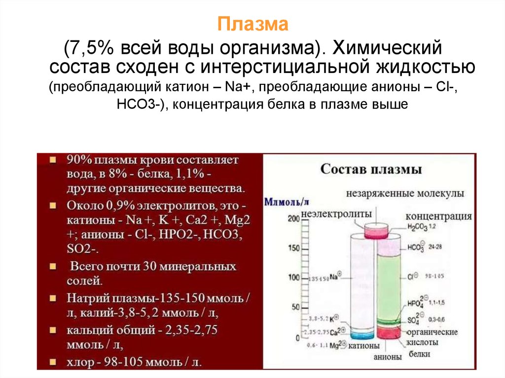 Калий натрий плазмы