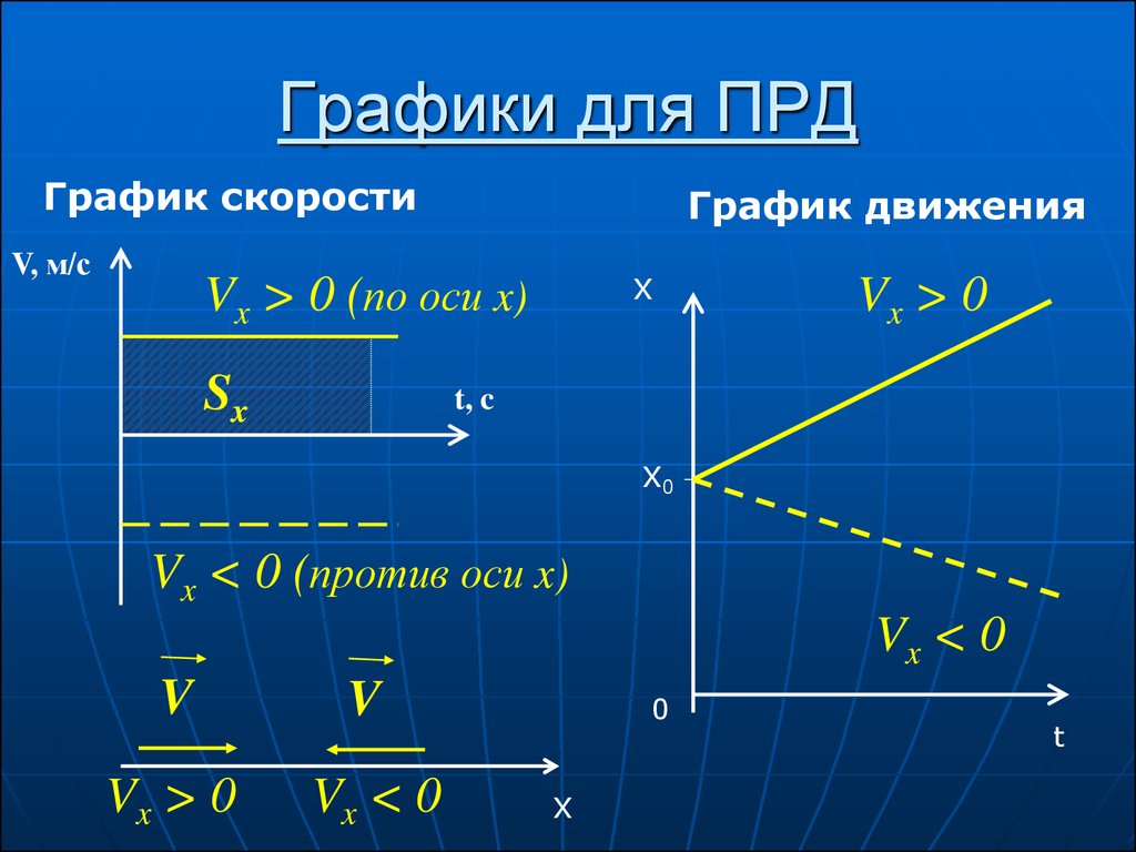 Полярная диаграмма скоростей в прямолинейном наклонном полете