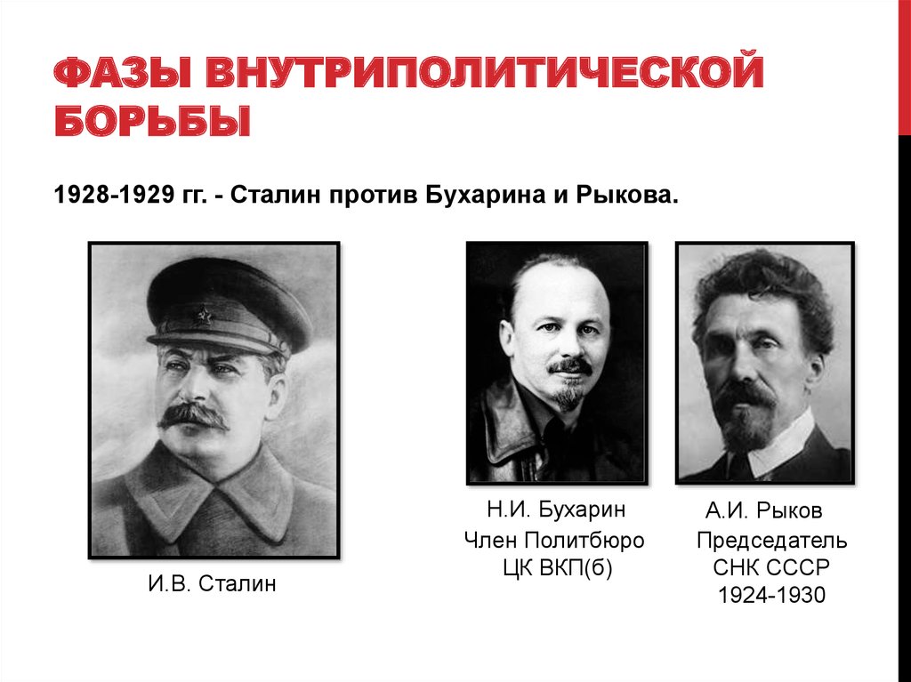 Цк вкп б. Политбюро ЦК ВКП Б Бухарин Рыков. Сталин Троцкий Зиновьев Каменев Бухарин таблица. Рыков Бухарин Каменев Сталин. Сталин Бухарин и Рыков.