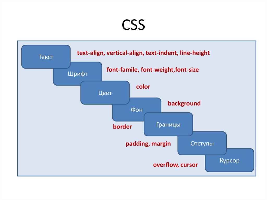 Line height html. Vertical-align: Middle;. Vertical align CSS. Vertical align html. Вертикальное выравнивание CSS.