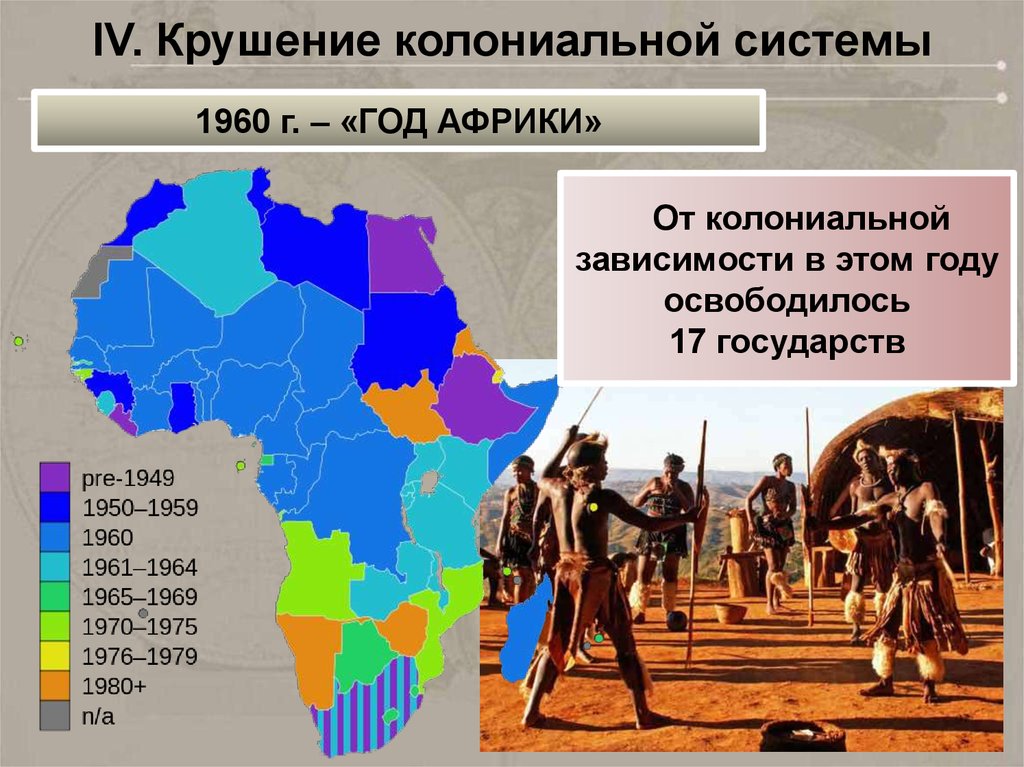 Крушение колониальной системы презентация