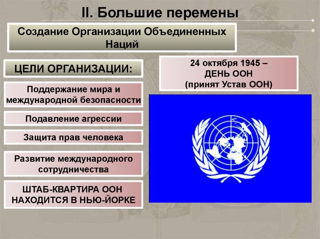 Год создания международной организации. Структура ООН 1945. ООН политическая организация. Международные организации ООН. Создание международных организаций.