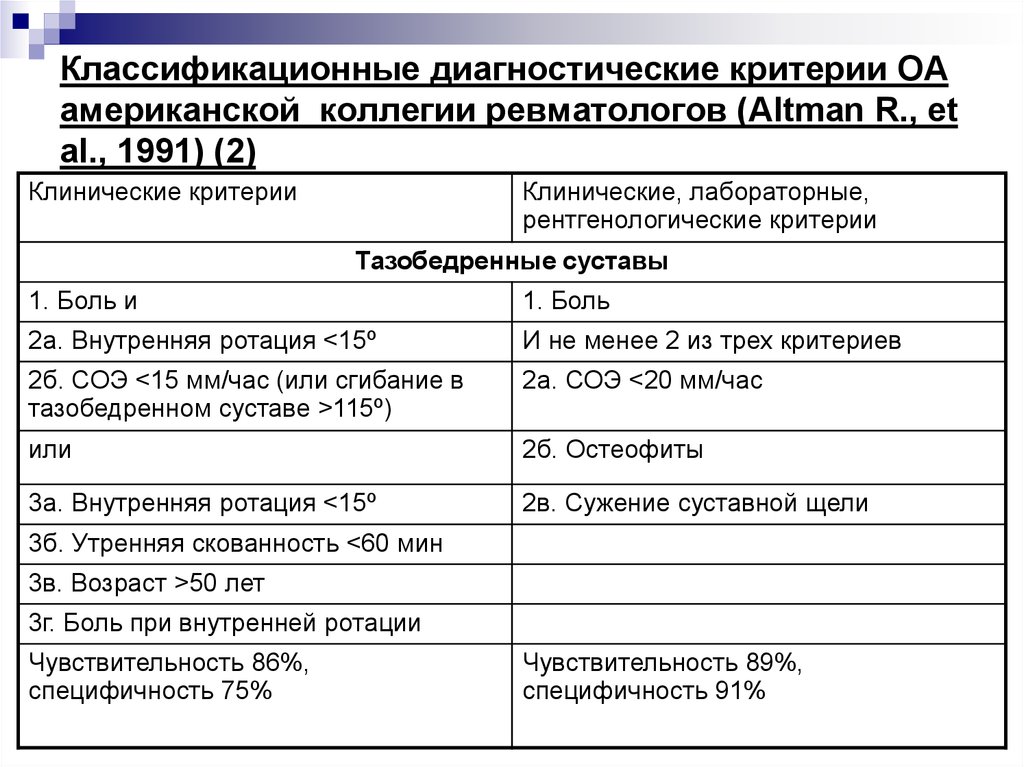 Диагностические критерии. Диагностические критерии остеоартроза. Диагностические критерии остеоартроза коленного сустава. Классификационные критерии остеоартроза. Остеоартрит диагностические критерии.