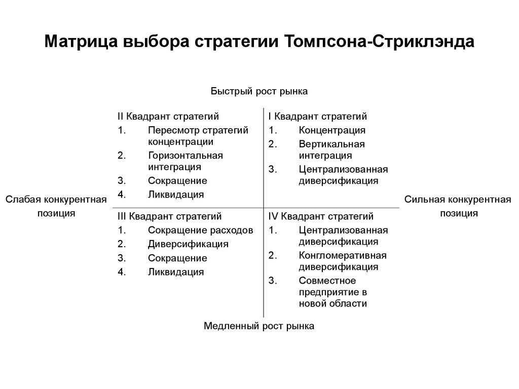 Матрица выбора стратегии. Матрица выбора стратегии Томпсона и Стрикленда. Стратегия Томпсона и Стрикленда. Матрица Томпсона-Стрикленда на примере предприятия. Матричный метод выбора стратегии.