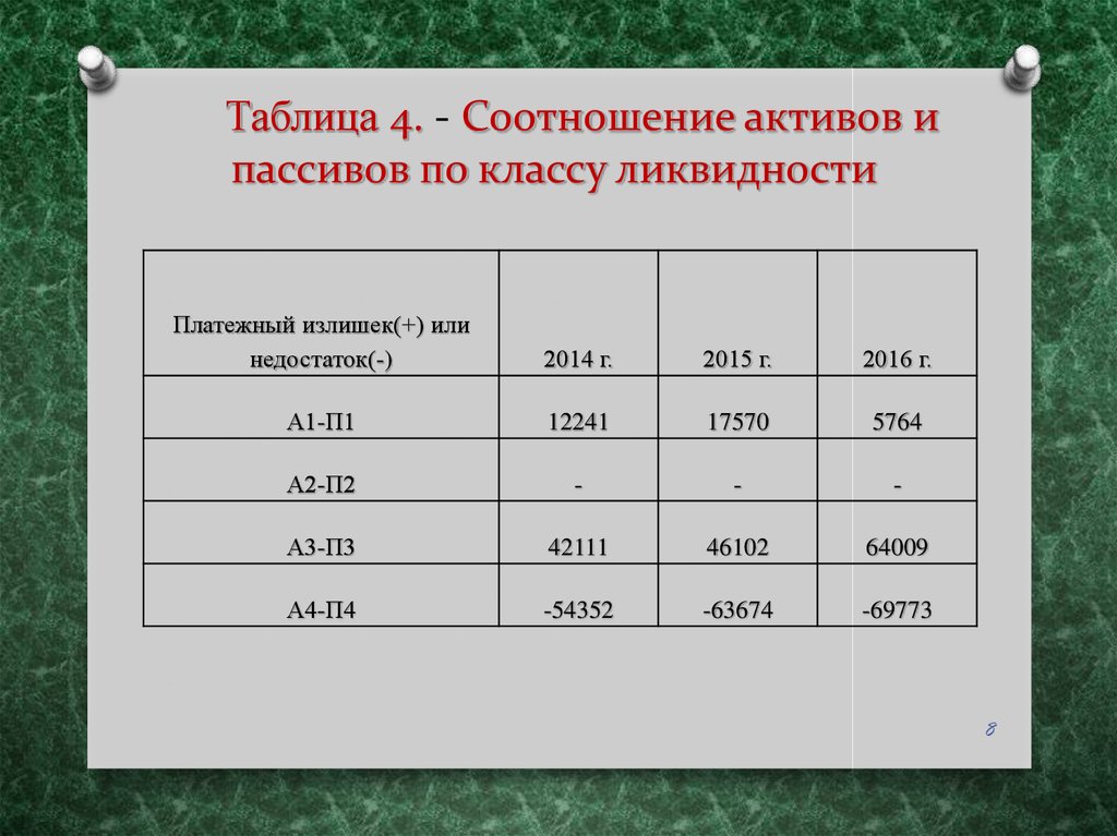 Соотношение активов. Соотношение активов и пассивов. Соотношение активов и пассивов платежеспособности. Соотношение краткосрочных обязательств с активами.