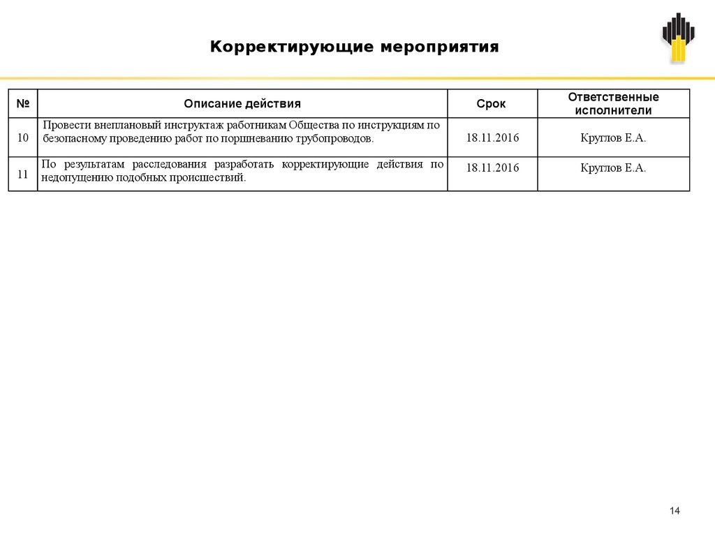 План корректирующих мероприятий образец газпром