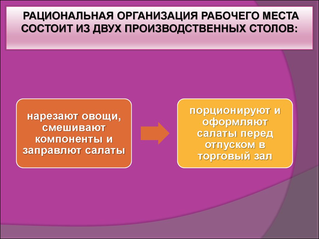 Рационализация организации рабочих мест и планов размещения оборудования