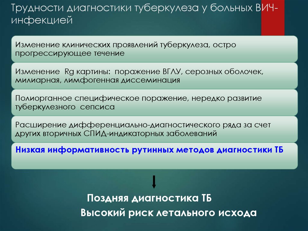 Туберкулез при вич инфекции презентация