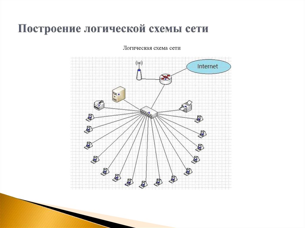 Логическая схема сети это