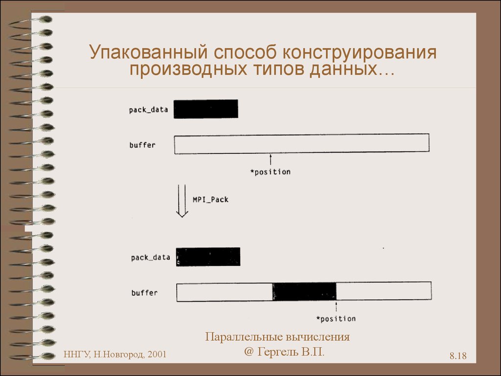 Способ 8. Упакованные типы данных.