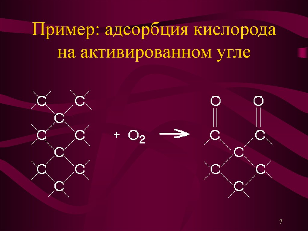 Активация угла. Адсорбция примеры. Пример адсорбции в химии. Адсорбция на примере активированного угля. Адсорбция кислорода.