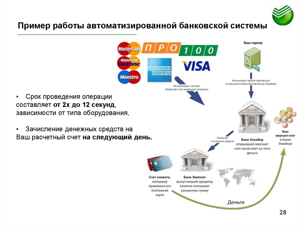 Kak rabotaet ru. Банковские информационные системы примеры. Автоматизированная система банка. Автоматизированных банковских систем. Автоматизация банка.
