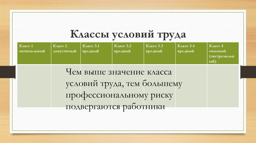 Условия труда 3 4. Классы условий труда. Классы по условиям труда. Классы опасности труда. Классы условий труда примеры.