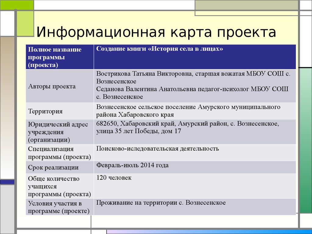 Информационная карта проекта