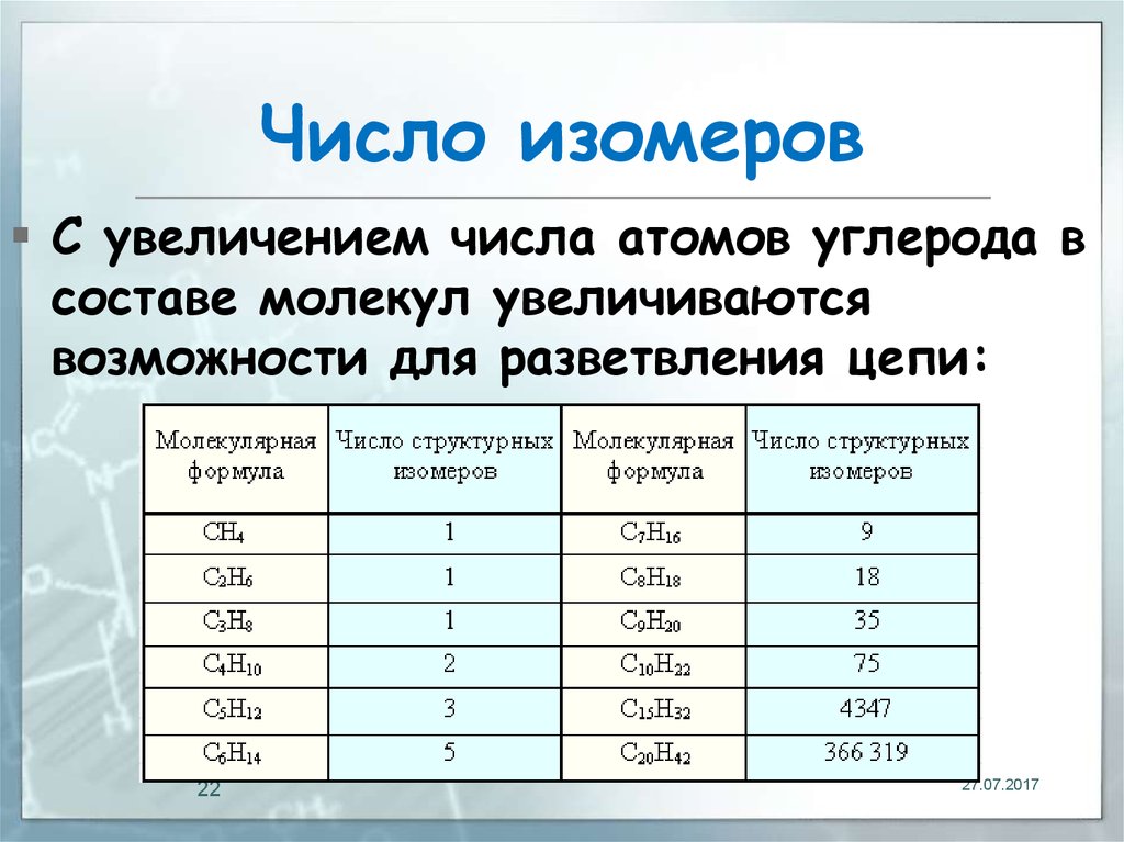 Число атомов h число атомов c. С увеличением числа атомов увеличивается число изомеров. Число атомов в молекуле. Число атомов углерода в нефти. Как определить число атомов в молекуле.