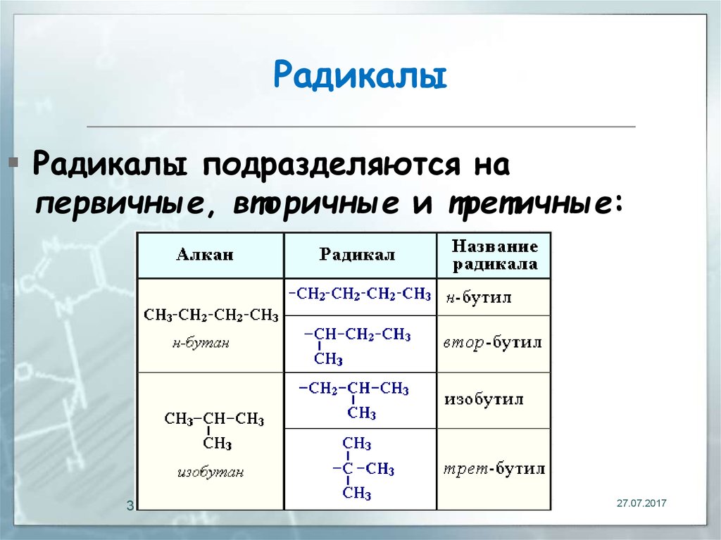 Радикал это. Радикалы в органической химии. Примеры радикалов в органической химии. Радикалы химия названия. Важнейшие радикалы в органической химии.