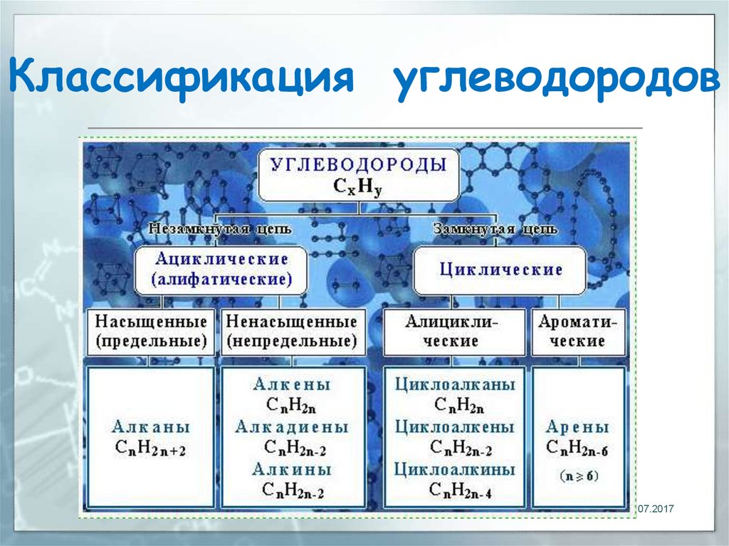 Предельные углеводороды презентация