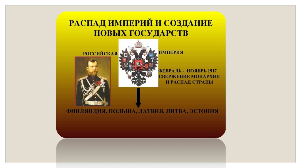 Начало российской империи презентация 4 класс. Распад Российской империи 1917. Распад Российской империи презентация. Российская Империя для презентации. Крах Российской империи.