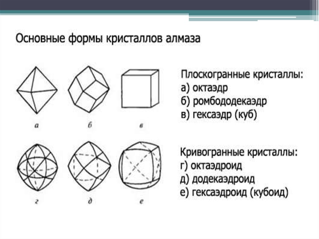 Какие простые формы. Сингония алмаза. Форма кристалла алмаза сингония. Кубическая сингония алмаза. Кубическая форма кристаллов Алмаз.