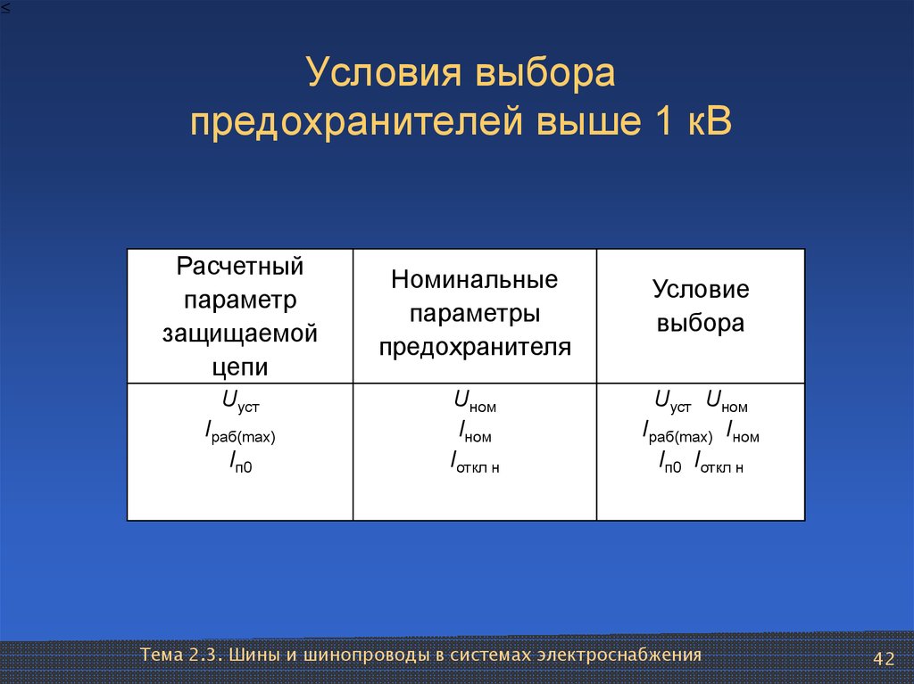 При условии правильного выбора