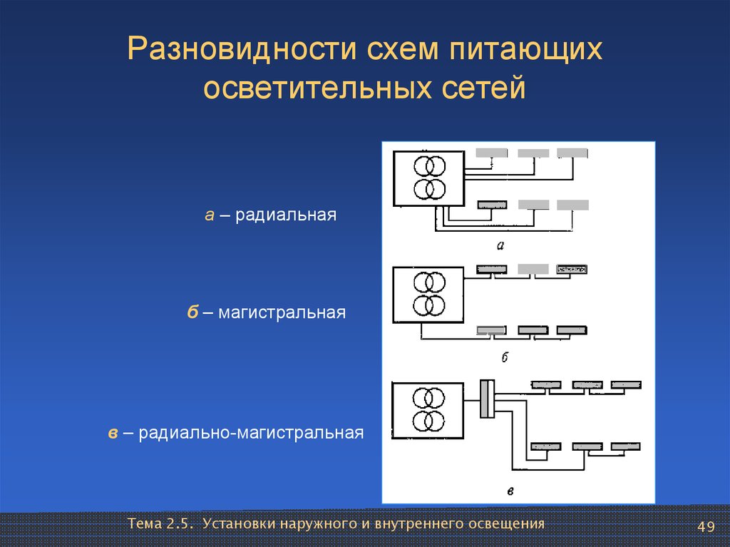 Схемы осветительных сетей