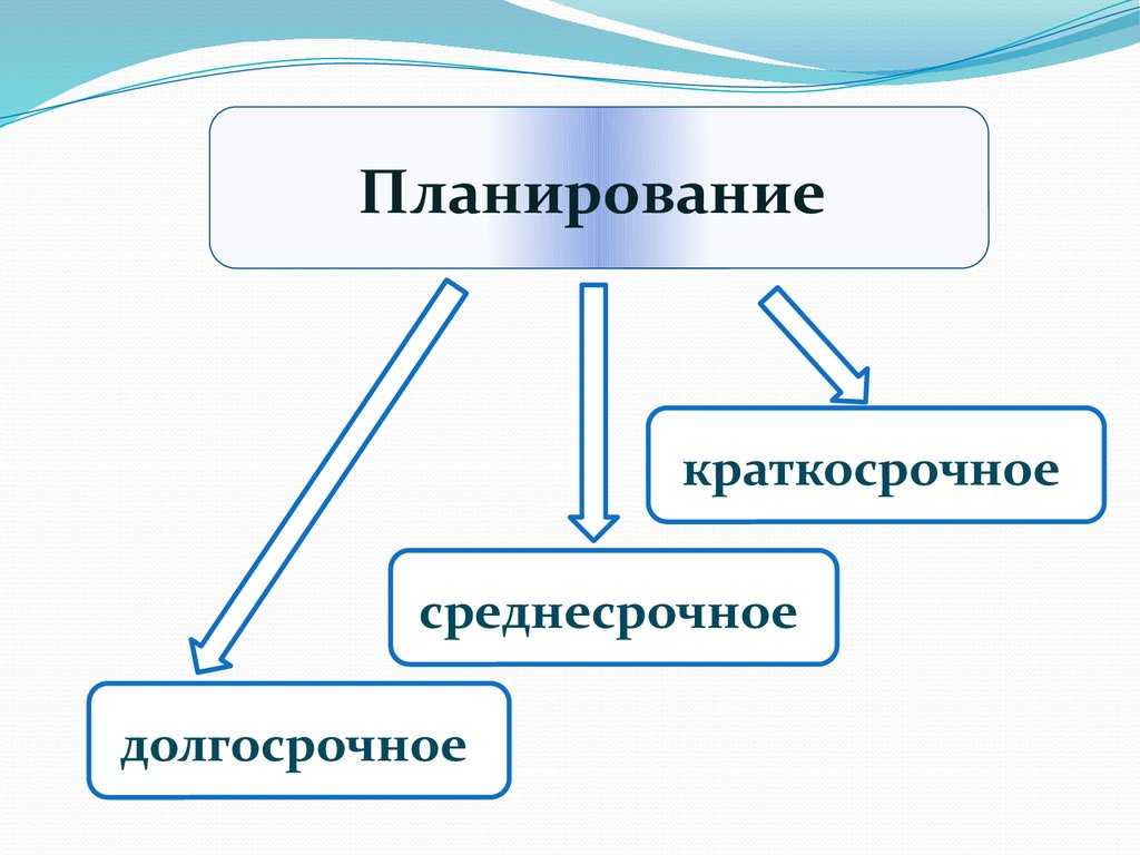 Менеджмент. Цикл менеджмента - презентация онлайн