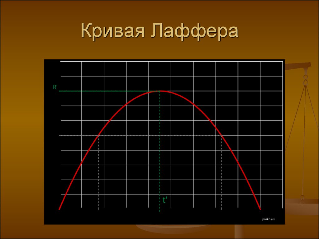 Презентация кривая лаффера