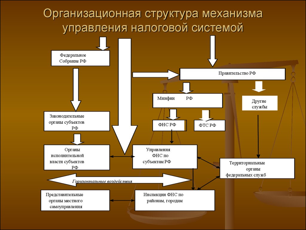 Схема налоговые органы рф