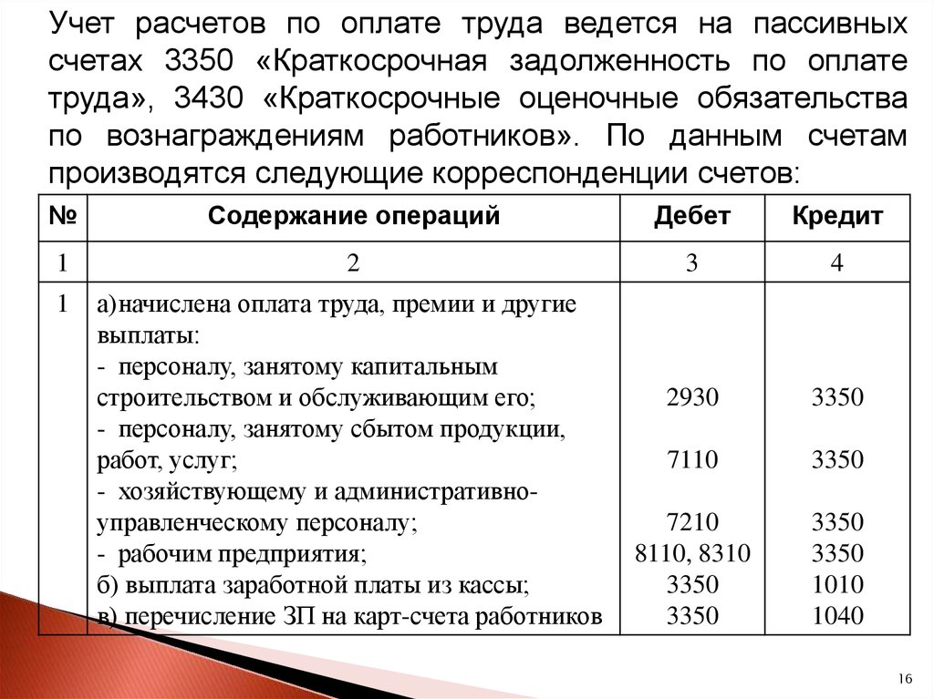 Учет на счетах ведется. Учет расчетов по оплате труда. Учет расчетов с персоналом по оплате труда. Обязательства по оплате труда. Задолженность по оплате труда рабочим.