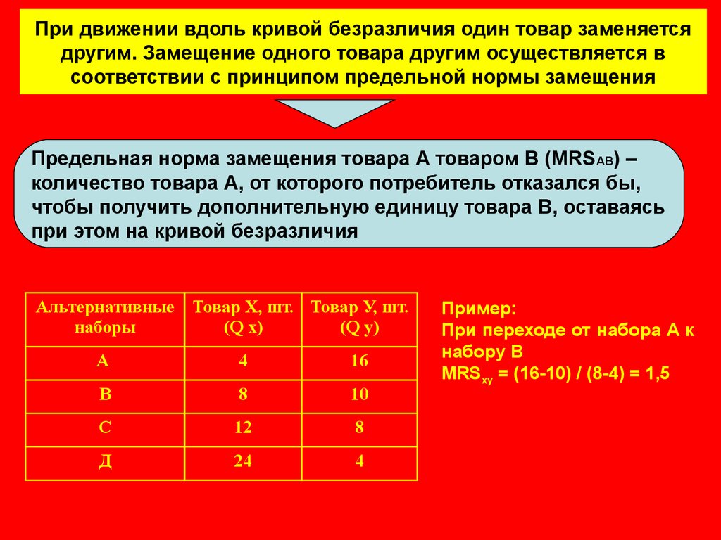 Осуществлять по другому. Замещение товаров. Замещение одного на другое. Замещение одной продукции другой. Один товар полностью замещается другим.