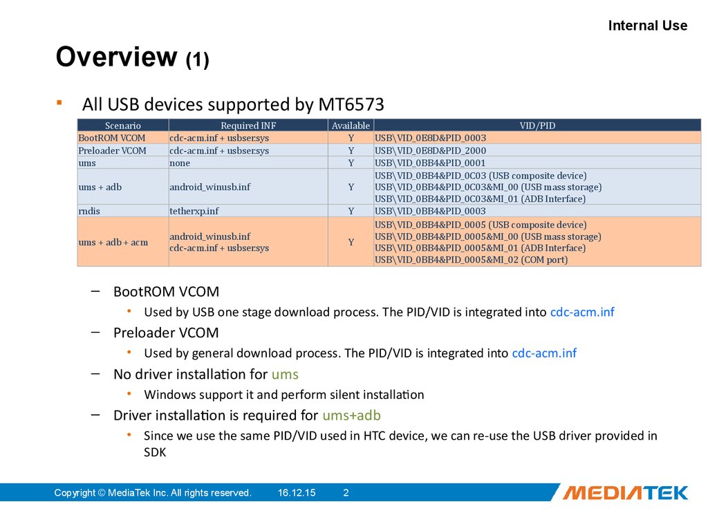 cdc acm driver windows 7