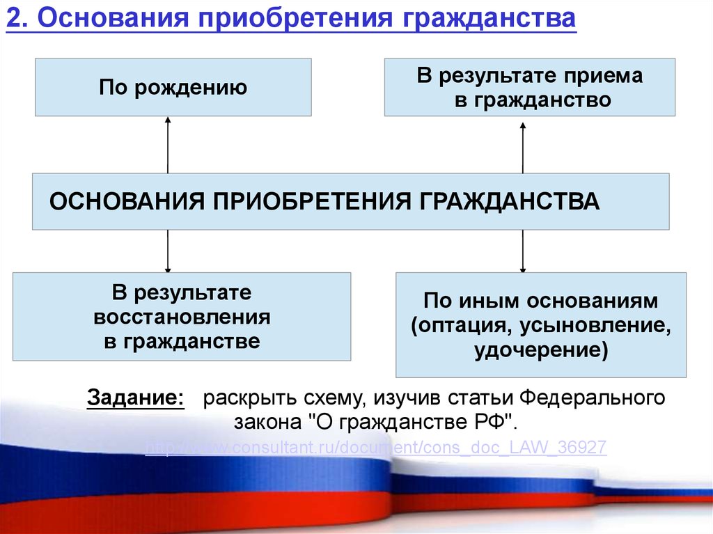 Гражданин Российской Федерации - презентация онлайн