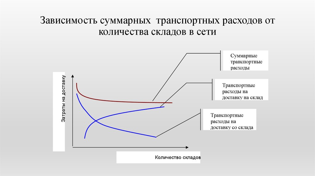 Сокращение издержек предприятия