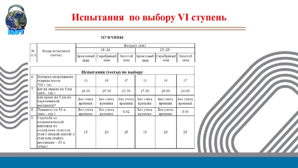 13 испытаний. Ступени отбора. Испытания по выбору. Испытания 13 ступеней. Испытания по выбору на серебро 4 ступень.