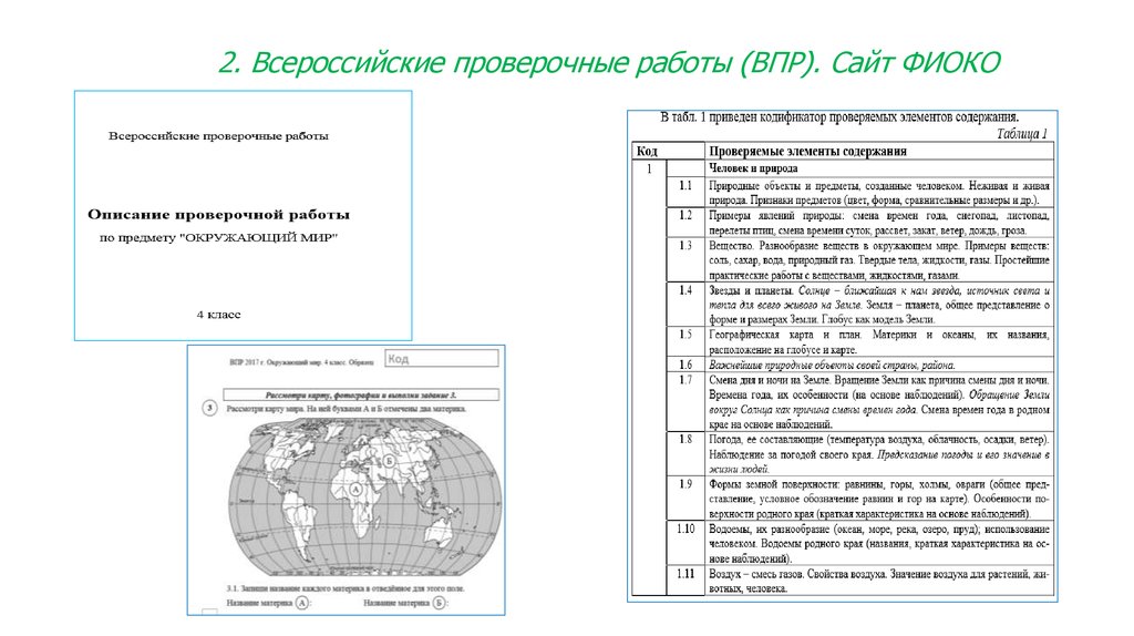 Сайте федерального института оценки качества образования