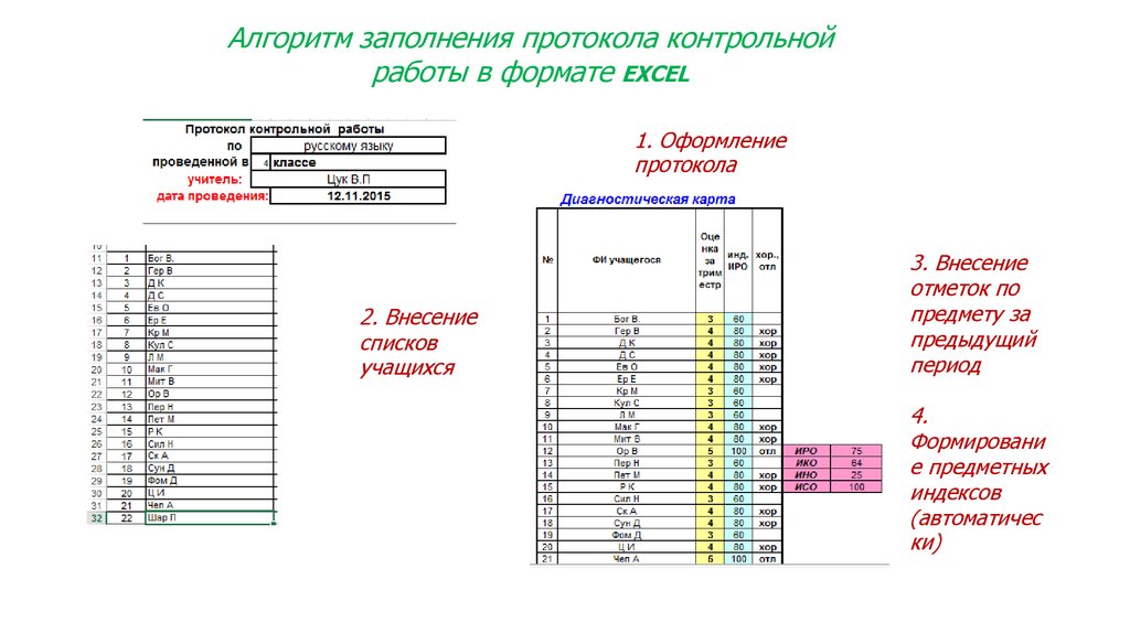 Формирование протокола. Протокол контрольной работы. Протокола о проверочных работах. Протокол контрольных работ в начальной школе. Протокол для административных контрольных работ.