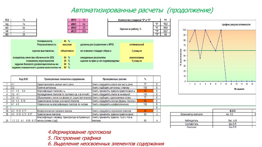 Формирование протокола итогов. Автоматизированные расчеты. ИСО график. Расчёт уровня автоматизации. Формирование автоматизированных расчетов.