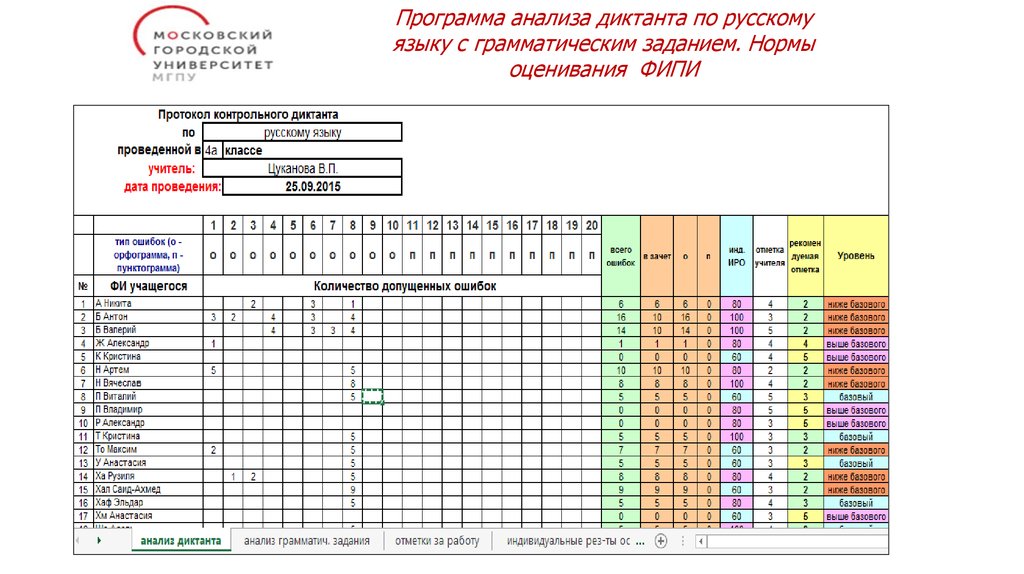 Анализ диктанта по русскому языку 2 класс фгос образец