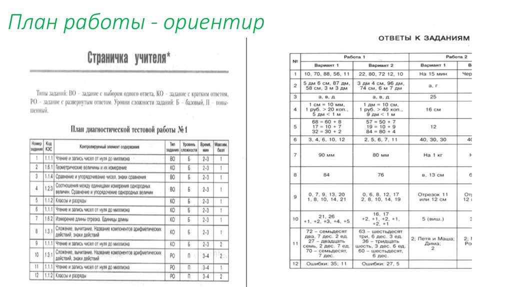 Анализ диагностической работы. План диагностической работы.