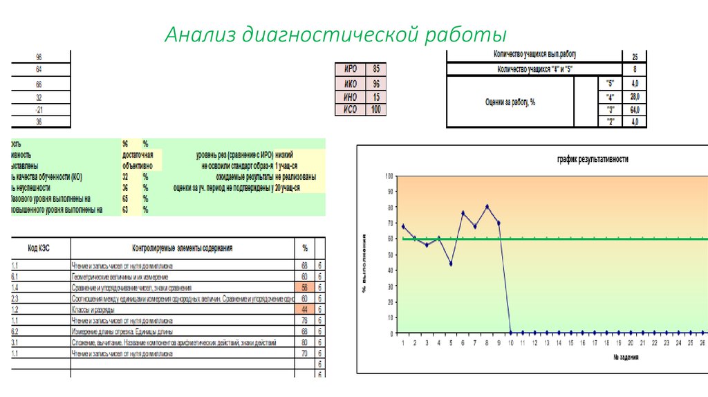 Диагностический анализ. Анализ диагностической работы. Схема анализа диагностического материала. Анализ диагностической работы по технологии. Анализ диагностической работы в 4 классе.