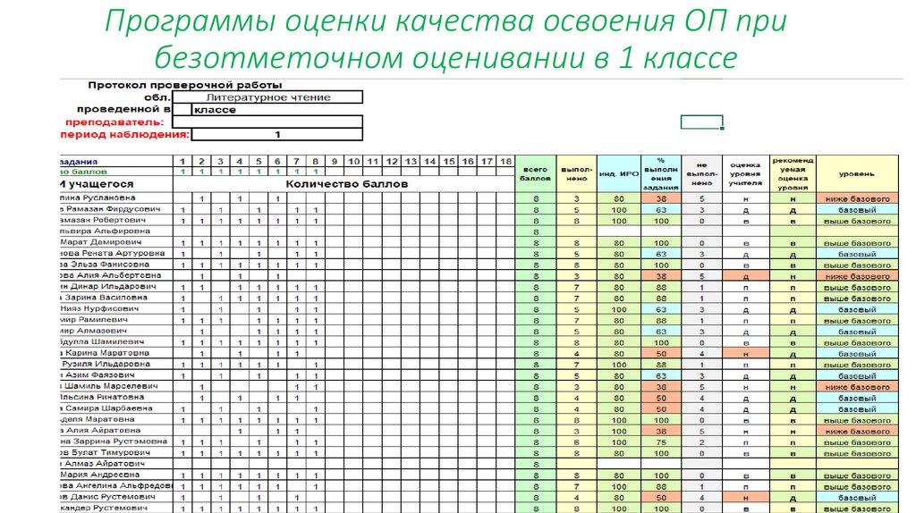 Программа для оценки предметов. Система оценивания в 1 классе по ФГОС школа России. Школьная таблица для оценок. Результат безотметочного оценивания в первом классе. Оценки для 1 класса.