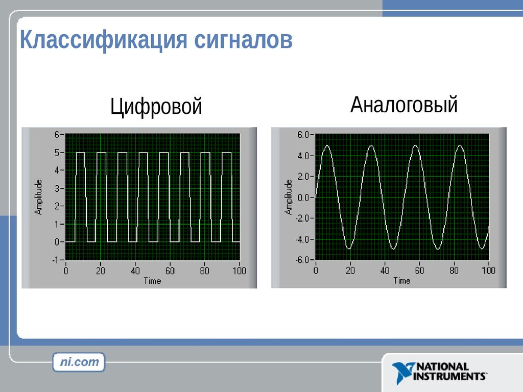 Типы сигналов. Что такое сигнал классификация сигналов. Классификация сигналов аналоговые Дискретные. Классификация сигналов в информатике. Виды измерительных сигналов.