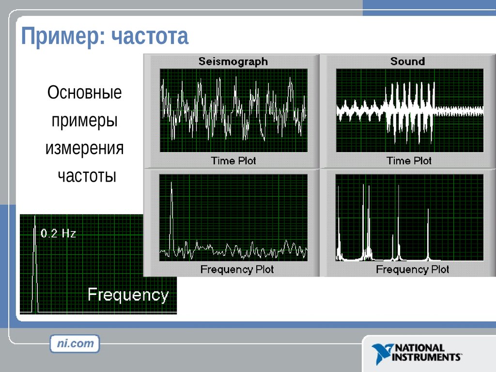 Частота пример. Пример радиочастоты. Базовая частота. Фундаментальная частота.