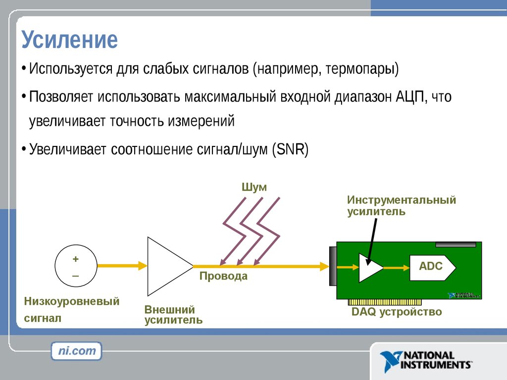 Используй усиление