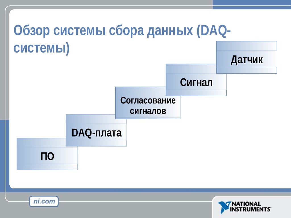 Обзор системы сбора данных (DAQ-системы)