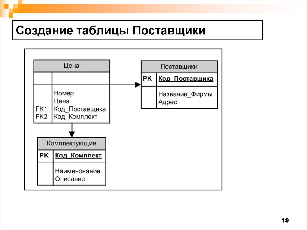 Данные поставщика. База данных поставщиков. Поставщик БД. Данные поставщиков для БД. Таблица поставщики в БД.