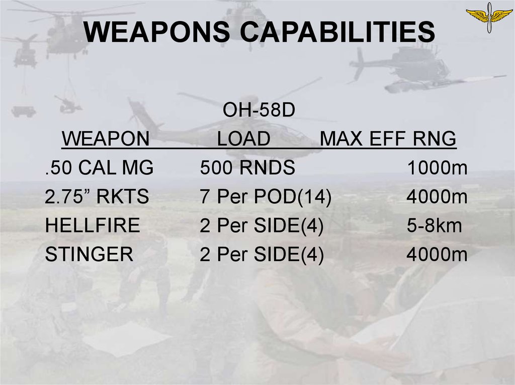 OH-58D Weapons Systems