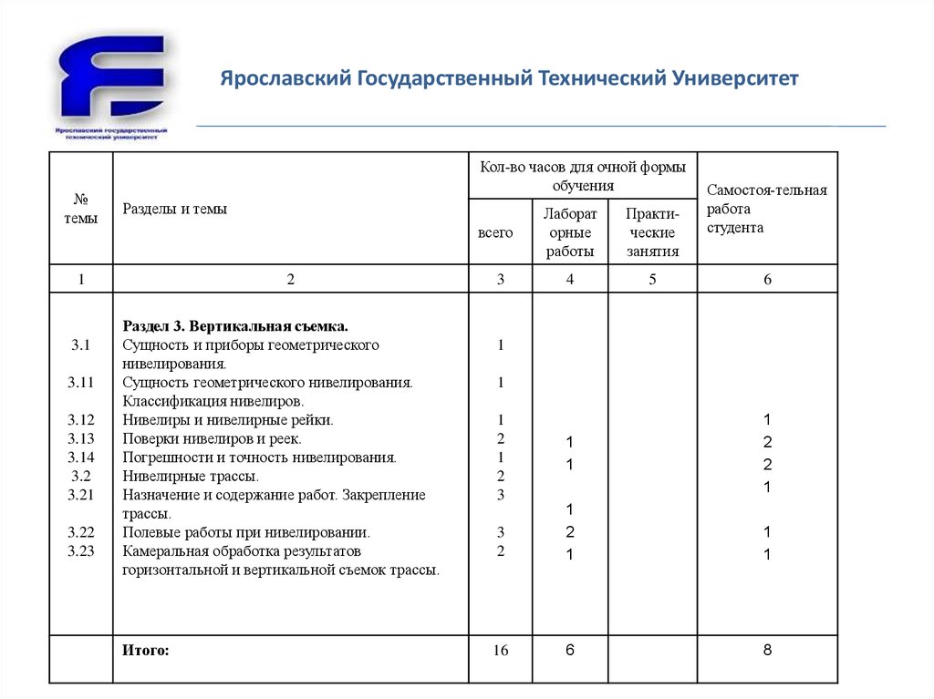 Классификация нивелиров