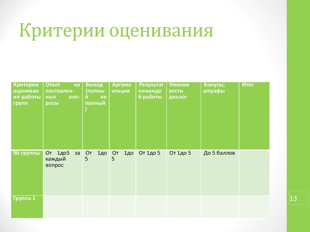 Критерий оценки ответов. Критерии оценивания уборки помещения. Критерии оценивания номеров в лагере. База критерии оценивания. Критерии оценивания золотой осени.