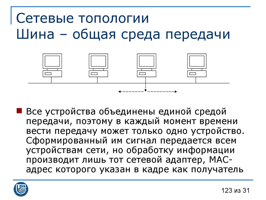 Топология локальных сетей. Схема соединения компьютеров по топологии общая шина. Шина (топология компьютерной сети) топологии компьютерных сетей. Сетевая топология шина. Шина (топология компьютерной сети).